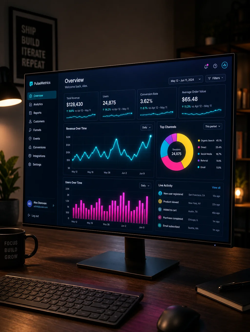 B2B SaaS dashboard displaying lead generation metrics