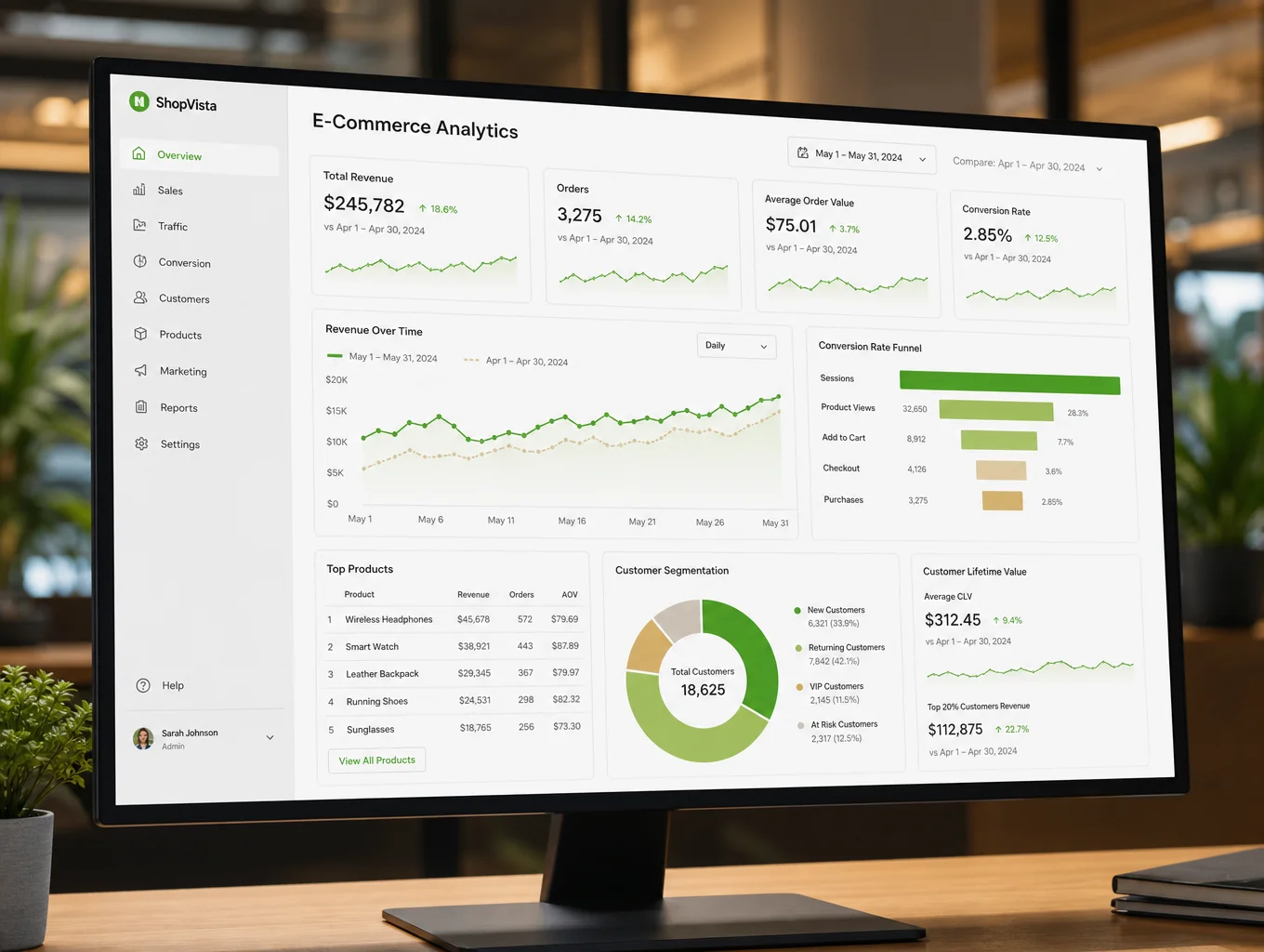 National retailer dashboard showing organic traffic growth