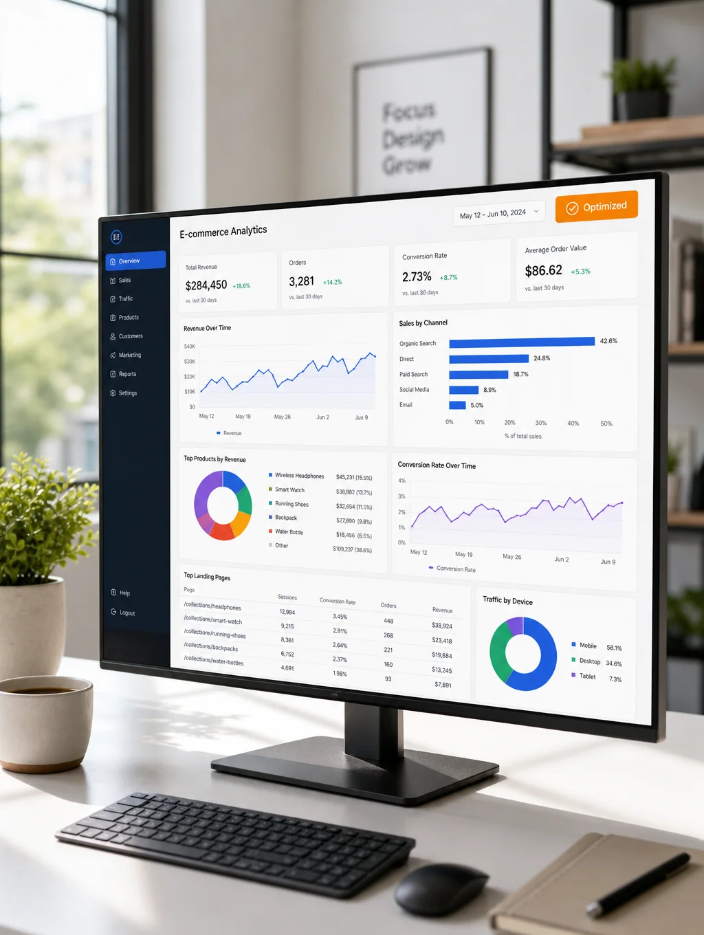 Ecommerce revenue growth chart for fashion brand