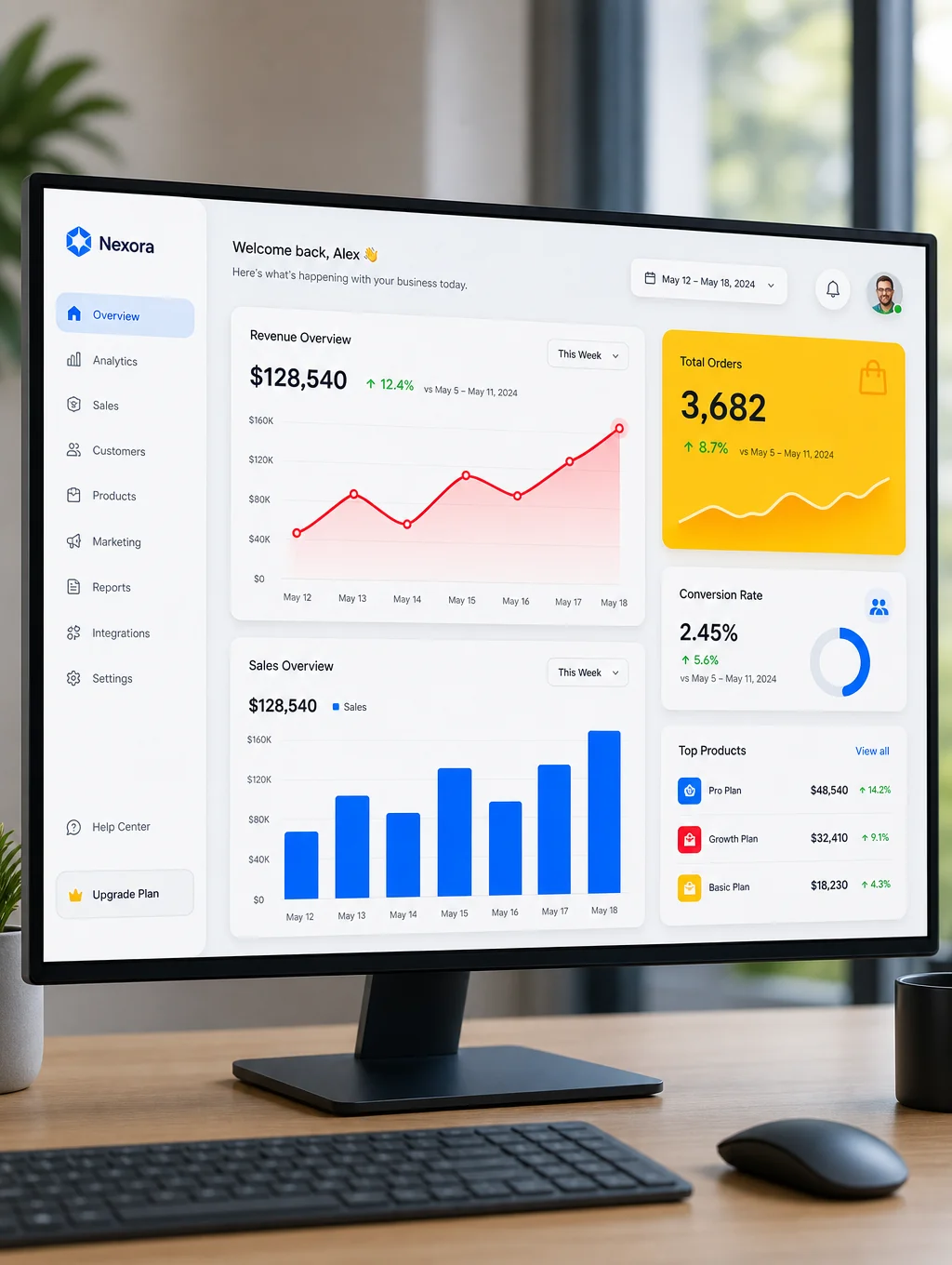 TechScale B2B dashboard showing organic traffic growth